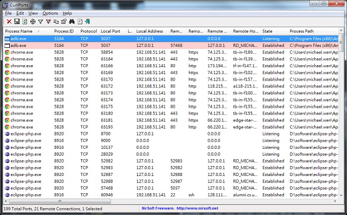 Currports - A Program to View Processes and Ports Bound by Those Processes!